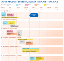 Exemple de modèle de feuille de route de sprint de produit Agile