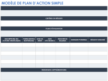 Modèle basique de plan d’action