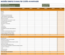 Modèle d'analyse simple des coûts et des avantages