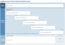  Modèle d'analyse des 5-POURQUOI-cause-racine