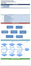  Modèle d'analyse de causes profondes de méthodologie Six-Sigma-DMAIC