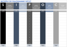 Modèle de diagramme SIPOC