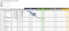 Modèle basique de diagramme de Gantt