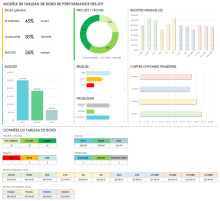 Modèle de tableau de bord des performances avec ICP