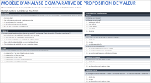 Analyse comparative de proposition de valeur