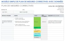 Modèle simple de plan de mesures correctives avec exemple de texte