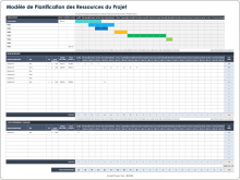 Modèle de planification des ressources du projet