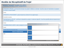 Modèle de résumé de projet