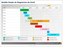 Modèle basique de diagramme de Gantt pour PowerPoint