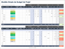 Modèle de plan budgétaire simple