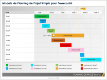 Modèle de planification de calendrie de projet pour PowerPoint