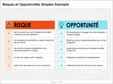 Modèle simple de liste des risques et des opportunités - Exemple