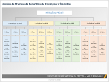 Modèle de structure de répartition du travail avec exemples pour PowerPoint