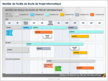 Modèle de feuille de route de projet informatique