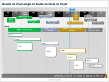 Modèle de feuille de route de projet avec échéancier